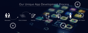 Dallas app development | Mobile App Developers Dallas - BYV Digital